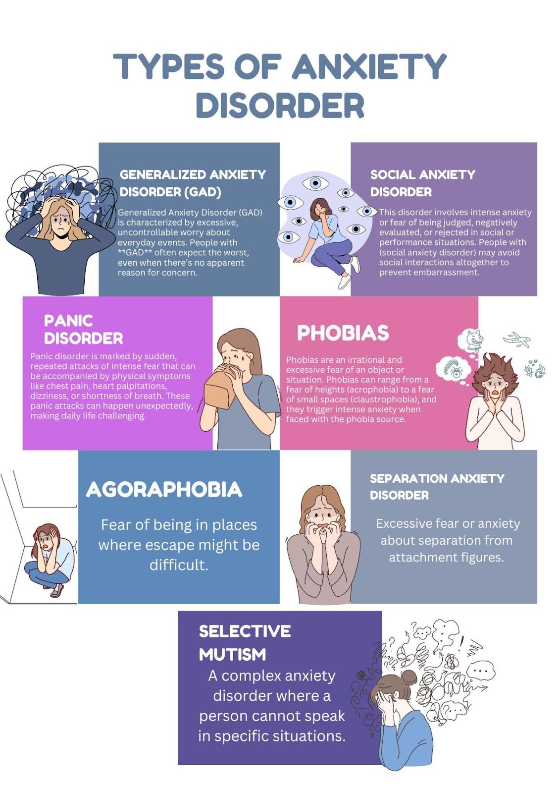 type of Anxiety Disorder,