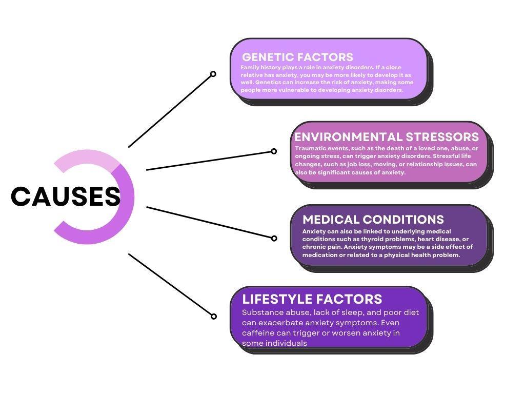 causes of Anxiety,