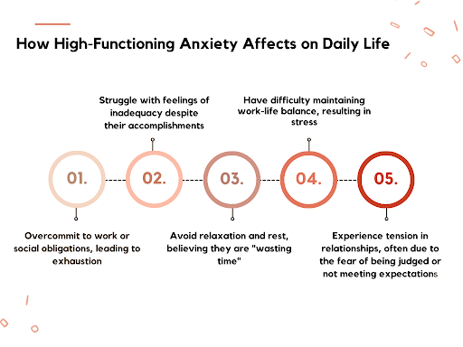 High-Functioning Anxiety